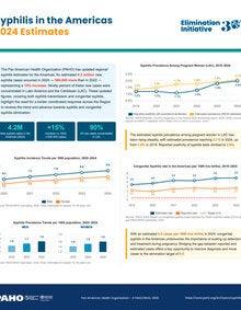 Syphilis in the Americas 2024 Estimates
